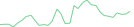 Sparkline Img