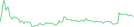 Sparkline Img
