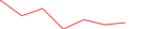 Sparkline Img