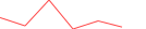 Sparkline Img