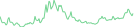 Sparkline Img
