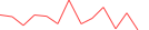 Sparkline Img