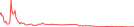 Sparkline Img