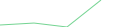 Sparkline Img