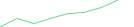 Sparkline Img