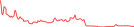 Sparkline Img