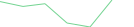 Sparkline Img