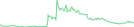 Sparkline Img