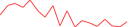 Sparkline Img
