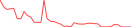 Sparkline Img