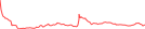 Sparkline Img