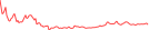 Sparkline Img