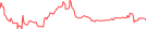 Sparkline Img