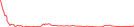 Sparkline Img