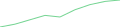 Sparkline Img