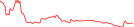 Sparkline Img