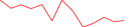 Sparkline Img