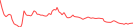 Sparkline Img