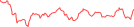 Sparkline Img