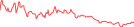 Sparkline Img