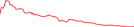 Sparkline Img