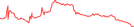Sparkline Img