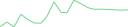 Sparkline Img