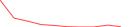 Sparkline Img
