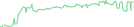 Sparkline Img