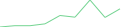 Sparkline Img