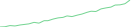 Sparkline Img