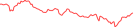 Sparkline Img