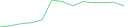 Sparkline Img