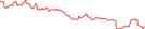 Sparkline Img