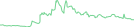 Sparkline Img