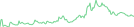 Sparkline Img