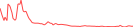 Sparkline Img