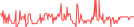 Sparkline Img