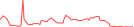 Sparkline Img