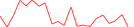 Sparkline Img