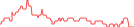 Sparkline Img