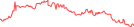 Sparkline Img