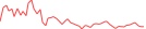 Sparkline Img