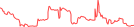 Sparkline Img