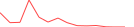 Sparkline Img