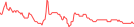 Sparkline Img