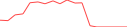 Sparkline Img
