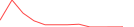 Sparkline Img