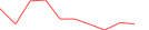 Sparkline Img
