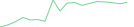 Sparkline Img